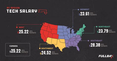 diesel mechanic salary|diesel mechanic salary by state.